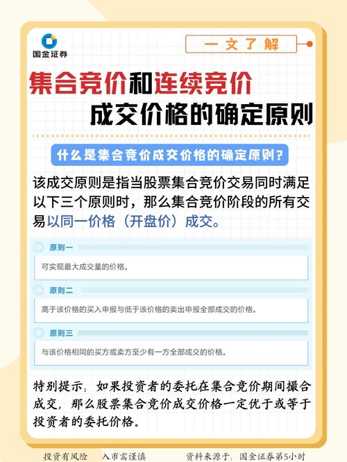 收盘时间买入很多手势什么意思_连续竞价方式调整_集合竞价收盘价
