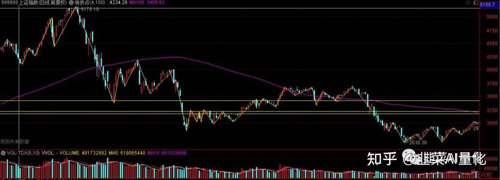 中国股市熊市通常持续多久?盘点A股历史上的几次主要下跌阶段
