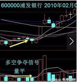 大股东抛售后股票咋走?看量能图这几点判断走势