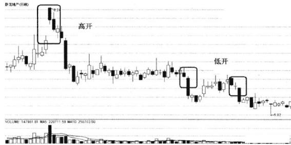 股票资金流向怎么看?开盘尾盘盯紧这3个关键点
