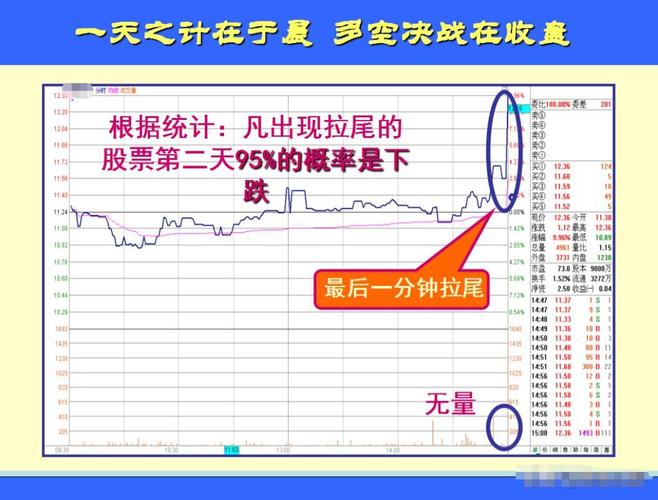 查看股票资金_开盘价分析_主力出货时机