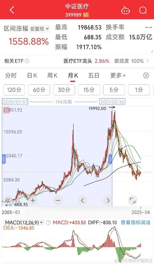 A股熊市已跌一年,从6124到1900,底在何方?