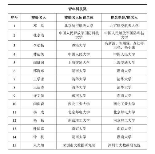 2021年度上海市青年科技启明星计划资助名单公示，我院两人入选