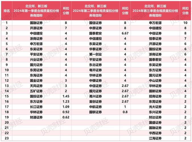股票配资受股民青睐，十大线上平台排名榜单及众诚速配介绍