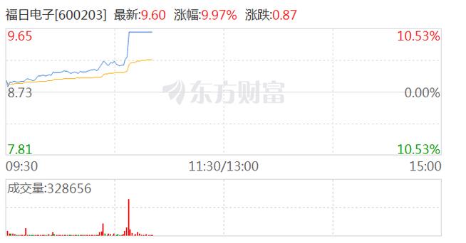 上声电子20CM涨停分析_拉涨停换手率3_上声电子龙虎榜席位分析