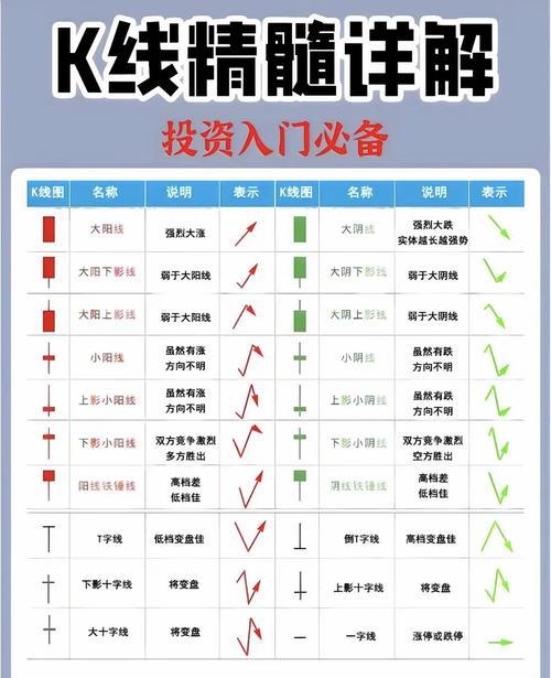 上影线和下影线都很长_K线图组成原理_见底K线组合实战应用