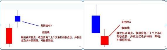 K线图组成原理_见底K线组合实战应用_上影线和下影线都很长