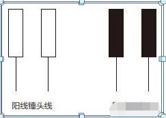 见底K线组合实战应用_K线图组成原理_上影线和下影线都很长