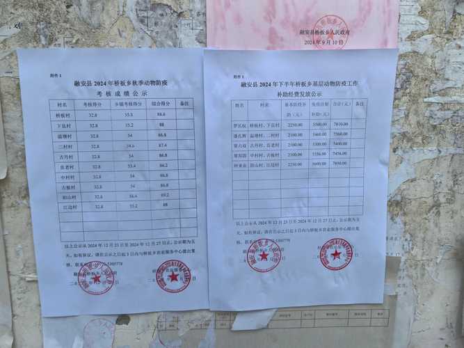本区七类受疫情影响行业企业补贴标准、对象范围及申报条件