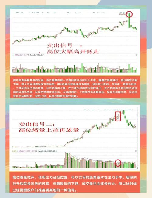 股票卖出信号全解析！克服侥幸心理，严格按信号操作