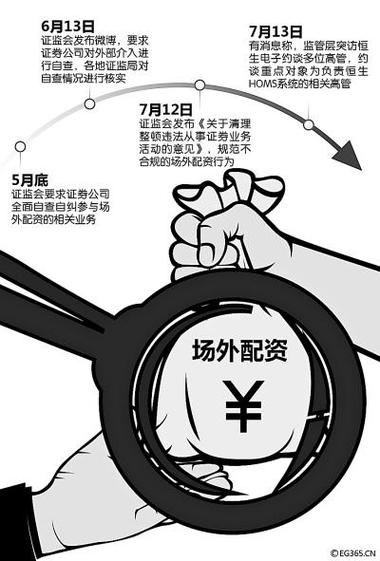 股票投资风险大！远离场外配资，警惕股票配资被骗案例