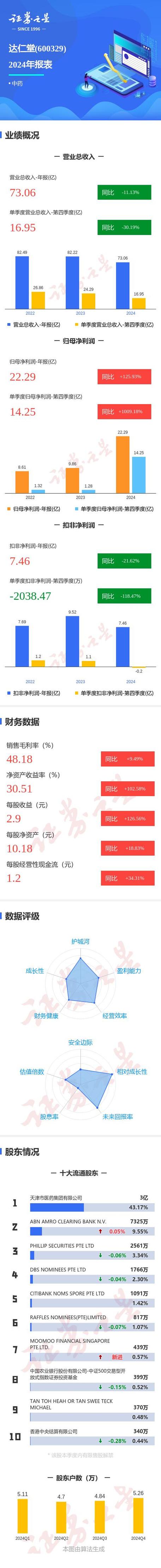 高成长性个股推荐_价值成长股票有哪些_达仁堂600329股价分析