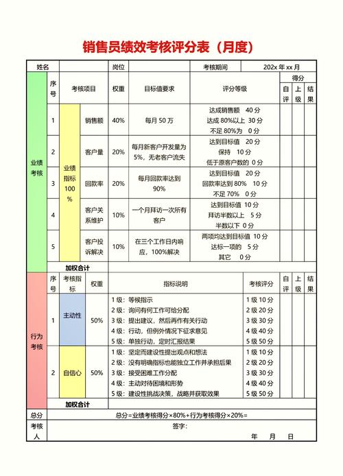 销售业绩考核规定：目的、频率与职责解析，助力团队绩效提升