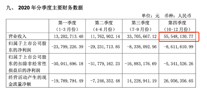 大连圣亚规避退市指标_大连圣亚业绩预告误导_业绩预告有关规定