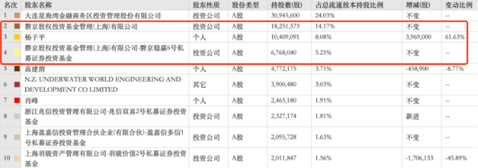 大连圣亚业绩预告误导_业绩预告有关规定_大连圣亚规避退市指标