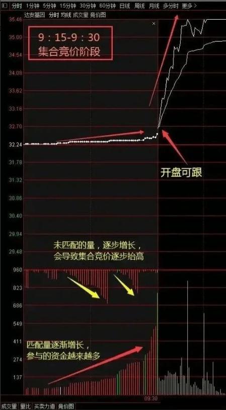 股票股盘大小判断方法：从代码到中小板及市值影响全解析