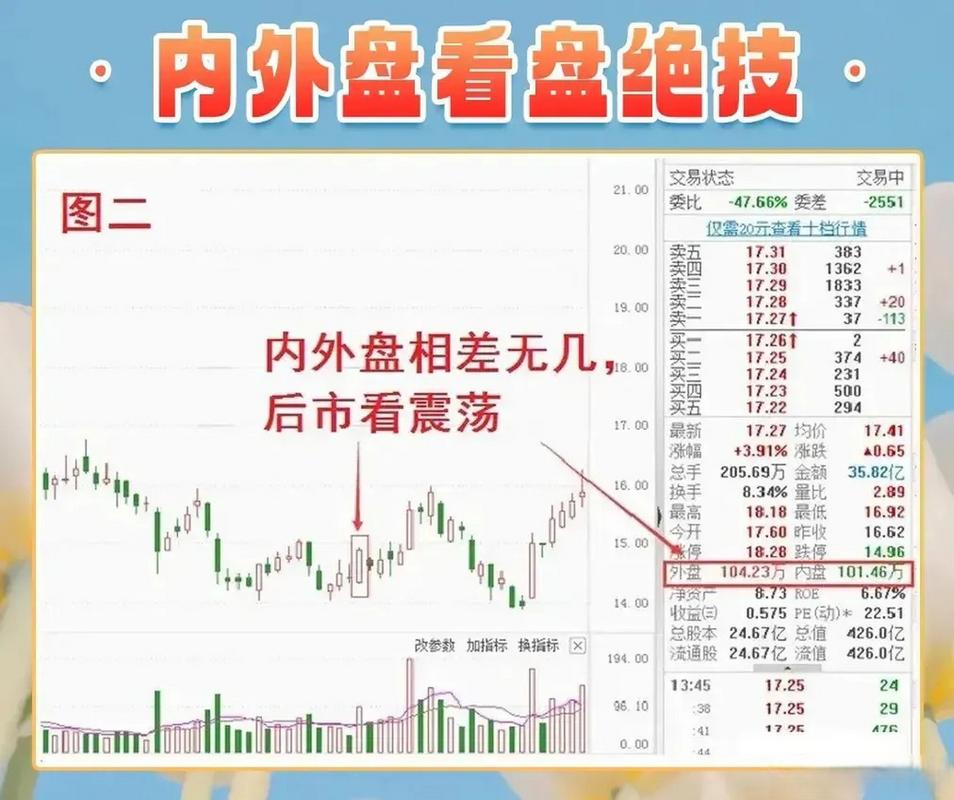 股票盘口大小怎么看？这些详细见解助你看懂盘口