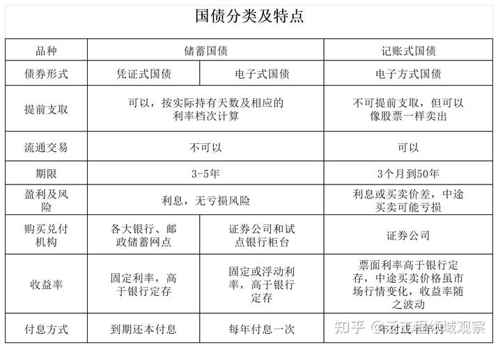 我国凭证式国债的地位、国外比较及对国债市场格局定位的意义