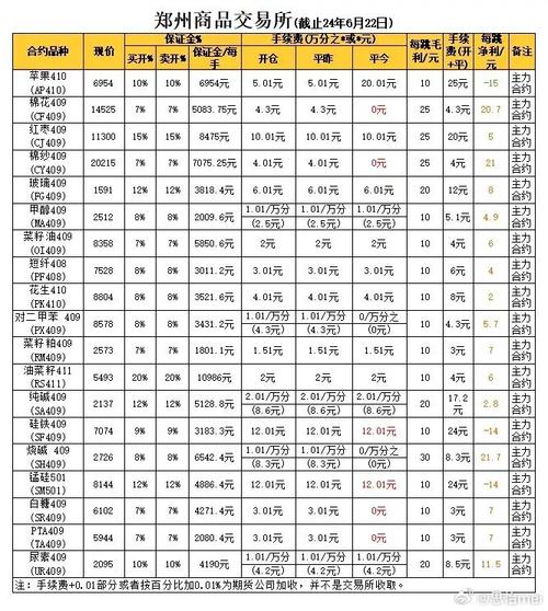 期货保证金分类_期货 保证金_交易保证金计算方法