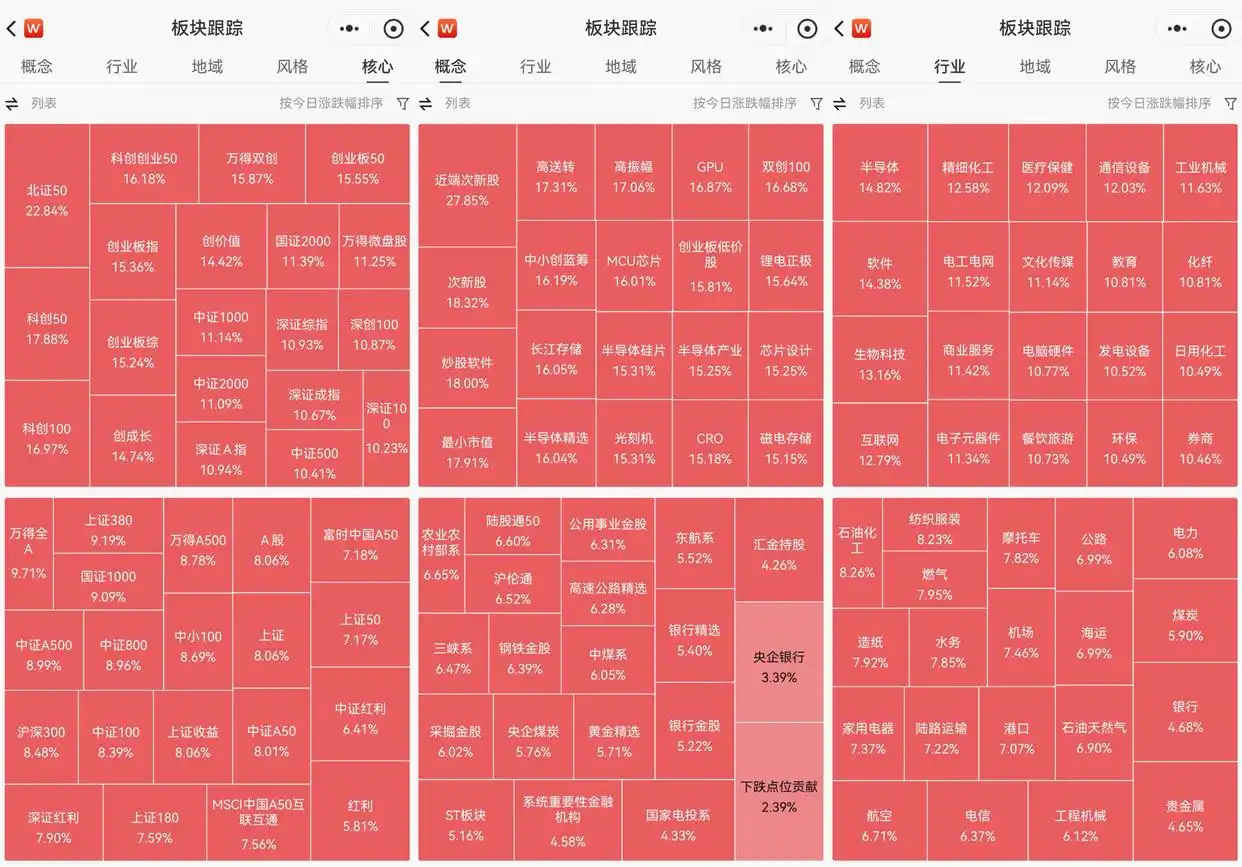 上证指数站稳3300点刷新历史纪录_A股暴涨22.79%_股票长线和套牢