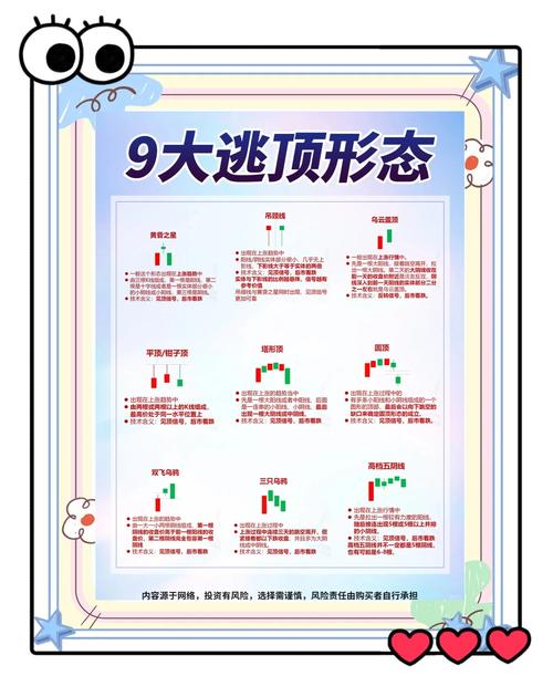 股市生存之道：掌握逃顶技巧，应对套牢无奈！三段阳线形态详解