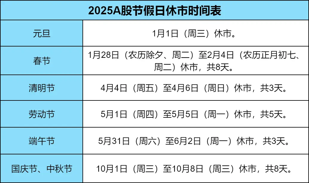2025股市新年休市安排及投资风险，你了解多少？
