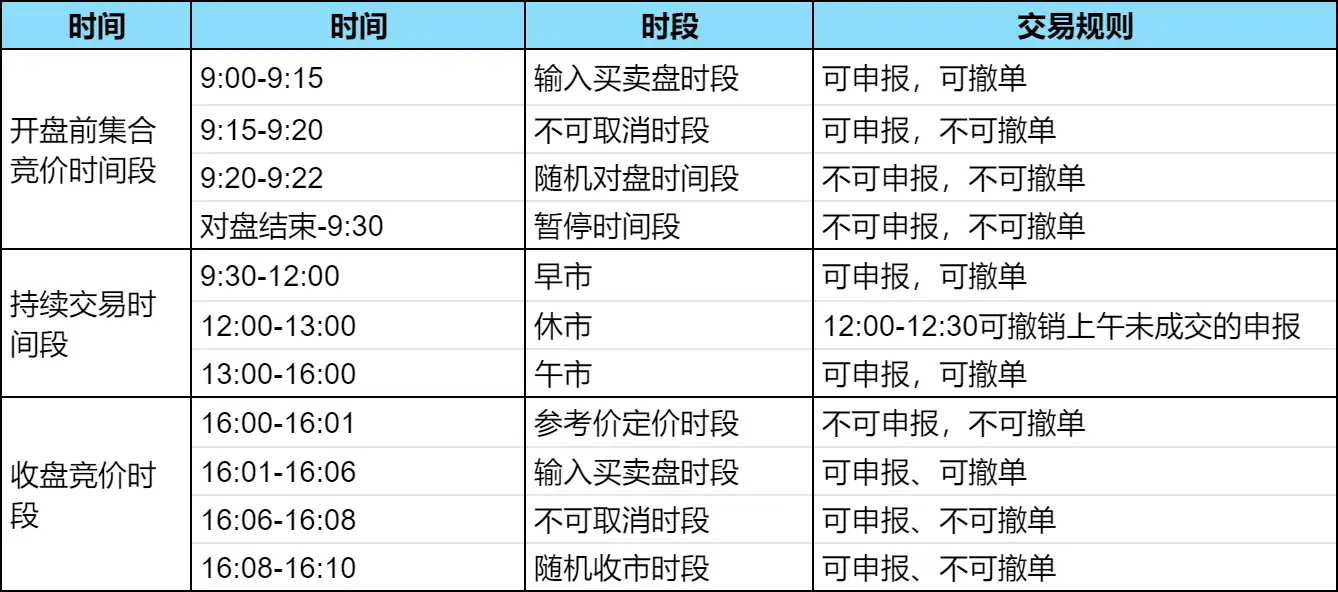 2025股市春节休市几天_A股港股通休市安排及投资风险_2025股市新年休市时刻A股港股休市安排