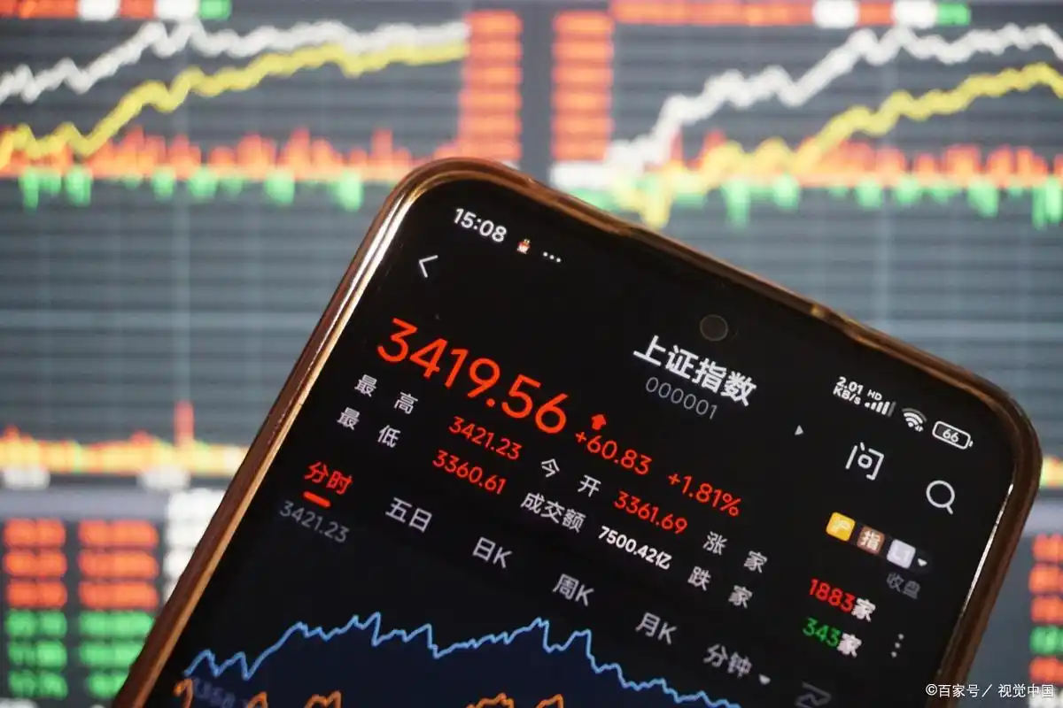 多少钱可以股票配资_避坑指南3字头股票交易权限_开通创业板科创板权限条件