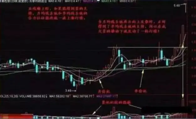 周线选股技巧_长线投资策略_月盈利20%的炒股方法