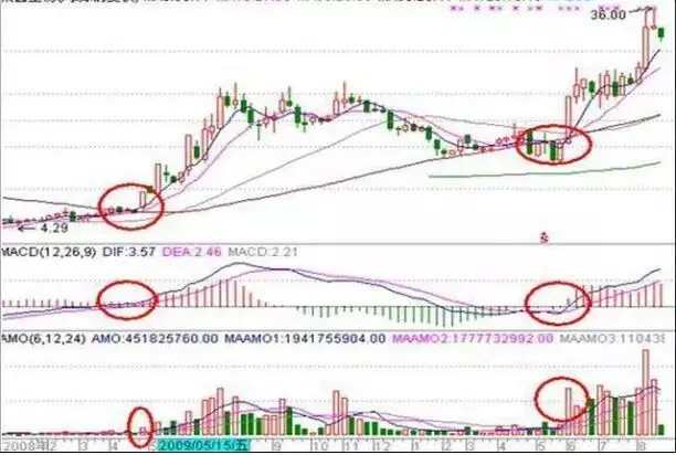 月盈利20%的炒股方法_长线投资策略_周线选股技巧