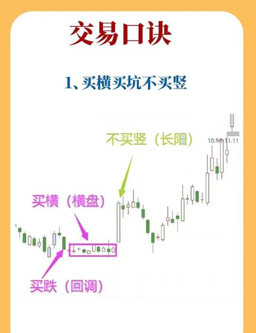 月盈利20%的炒股方法_周线选股技巧_长线投资策略