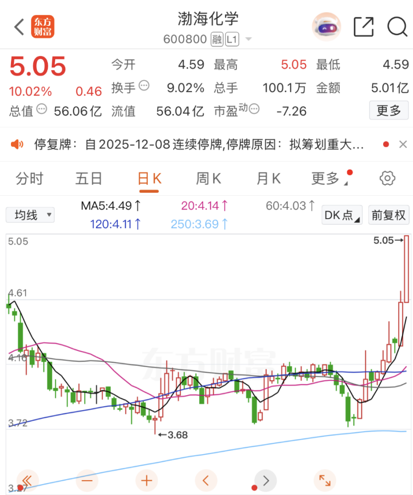 重大资产重组成功后的股票：为何渤海化学股价会直线拉升？