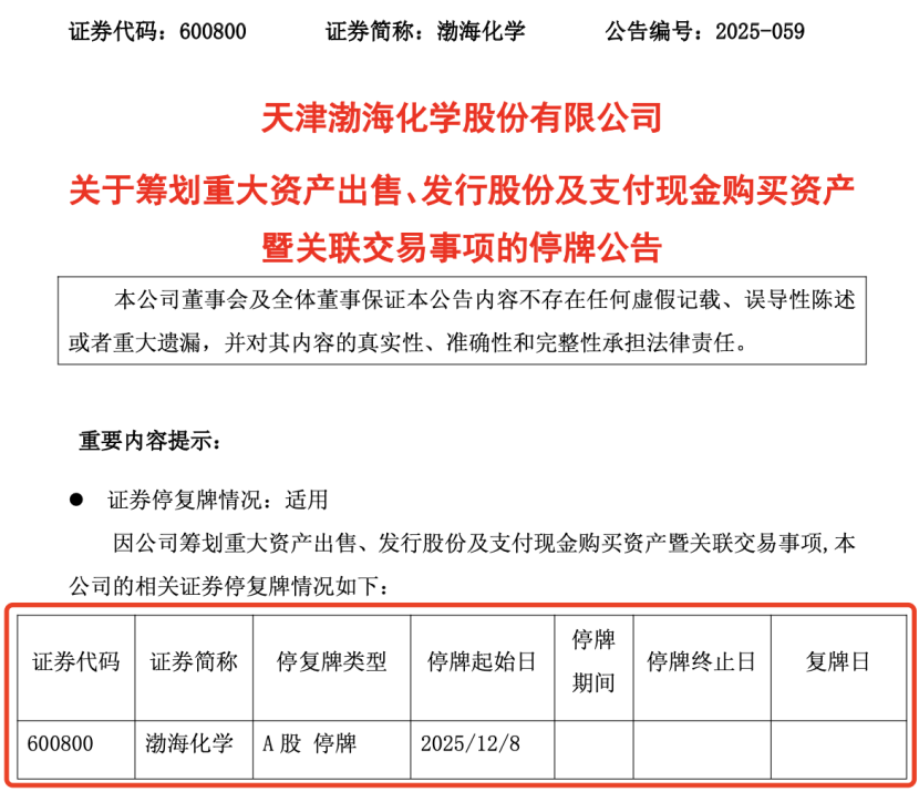 资产重组成功的股票_重大资产重组案例分析_A股并购重组市场