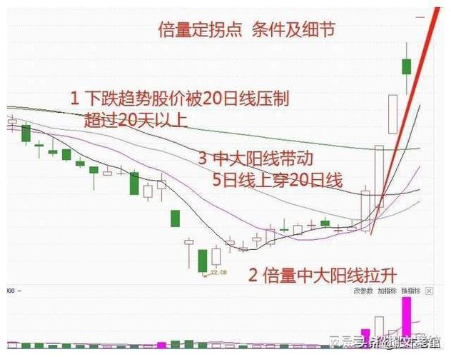 短期股价波动与业绩背离_股票业绩怎么看_长期业绩与股票走势关联