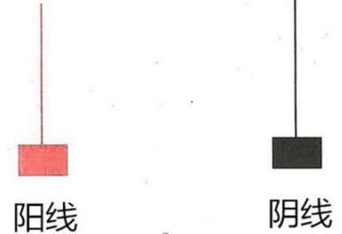 操盘成功两大基本规则：停损持长，空头市场交易原则要牢记