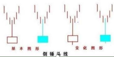 底部反转信号_倒锤头线_长上影线的倒锤形阳线