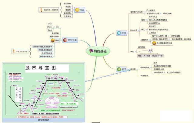 长上影线的倒锤形阳线_倒锤头线_底部反转信号