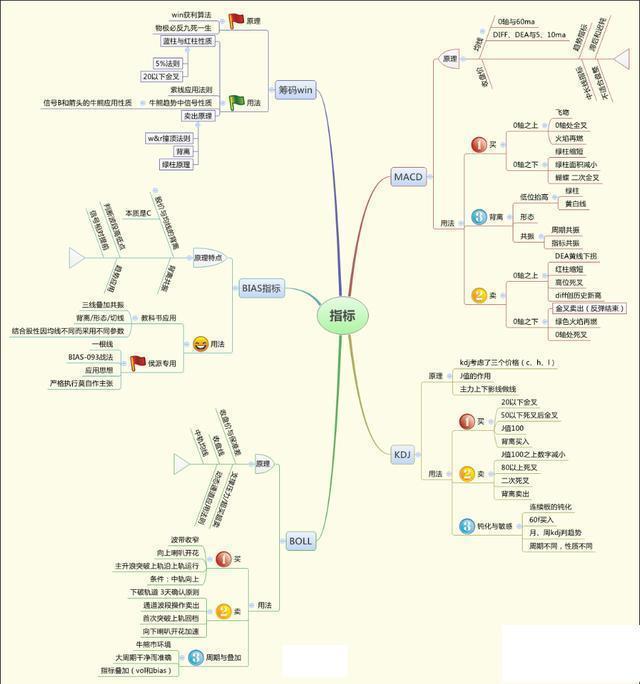 倒锤头线_长上影线的倒锤形阳线_底部反转信号