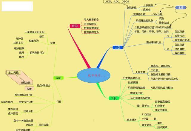 倒锤头线_长上影线的倒锤形阳线_底部反转信号