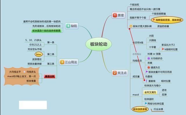 底部反转信号_倒锤头线_长上影线的倒锤形阳线