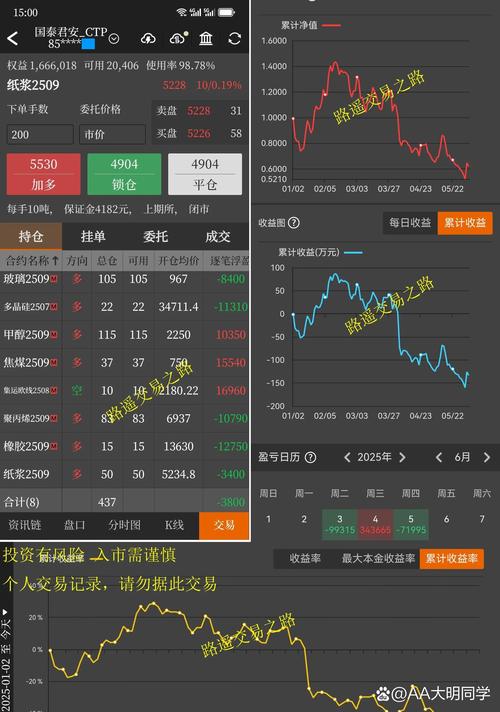 长上影线的倒锤形阳线_底部反转信号_倒锤头线