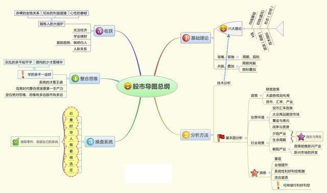 长上影线的倒锤形阳线_倒锤头线_底部反转信号