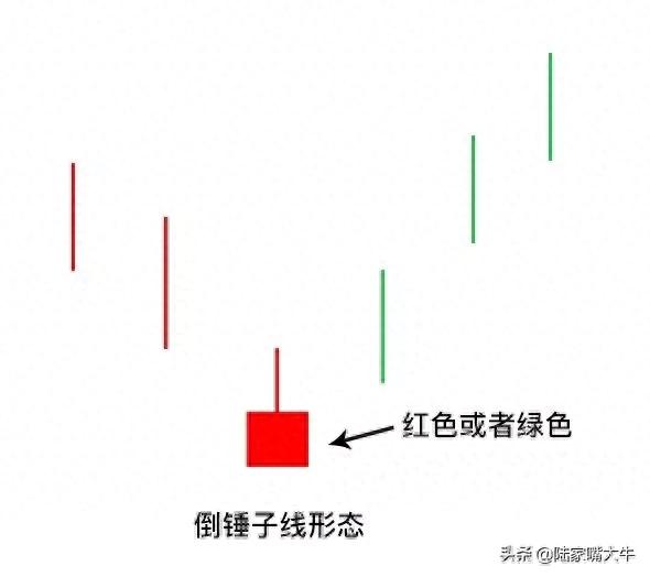 解析倒锤子线：形态特征、验证方法及市场意义？