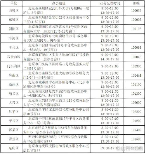 2017年北京小客车指标额度及配置比例公布，有何变化？