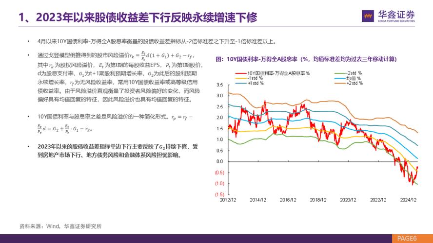 2019 年 A 股回暖场外配资平台重出江湖，为何频频跑路？