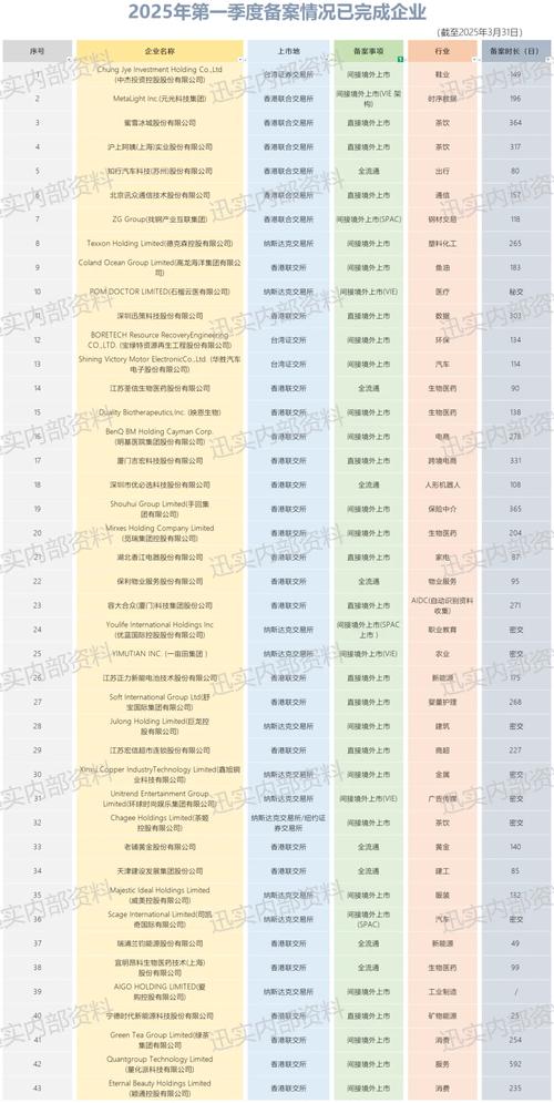 2025年上半年境内企业境外上市情况如何？有哪些特性与挑战？