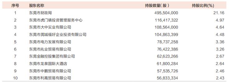 银行ipo上市_东莞银行信用风险分析_东莞银行IPO进展