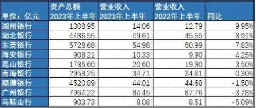二级市场估值攀升，一级市场IPO艰难：银行股投资策略如何选择？