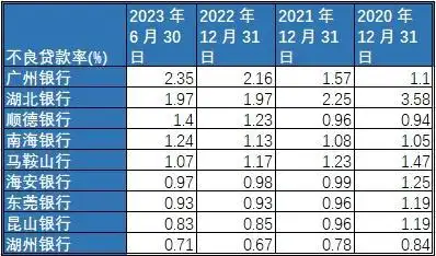 拟上市银行排队困境_银行ipo上市_银行IPO节奏放缓