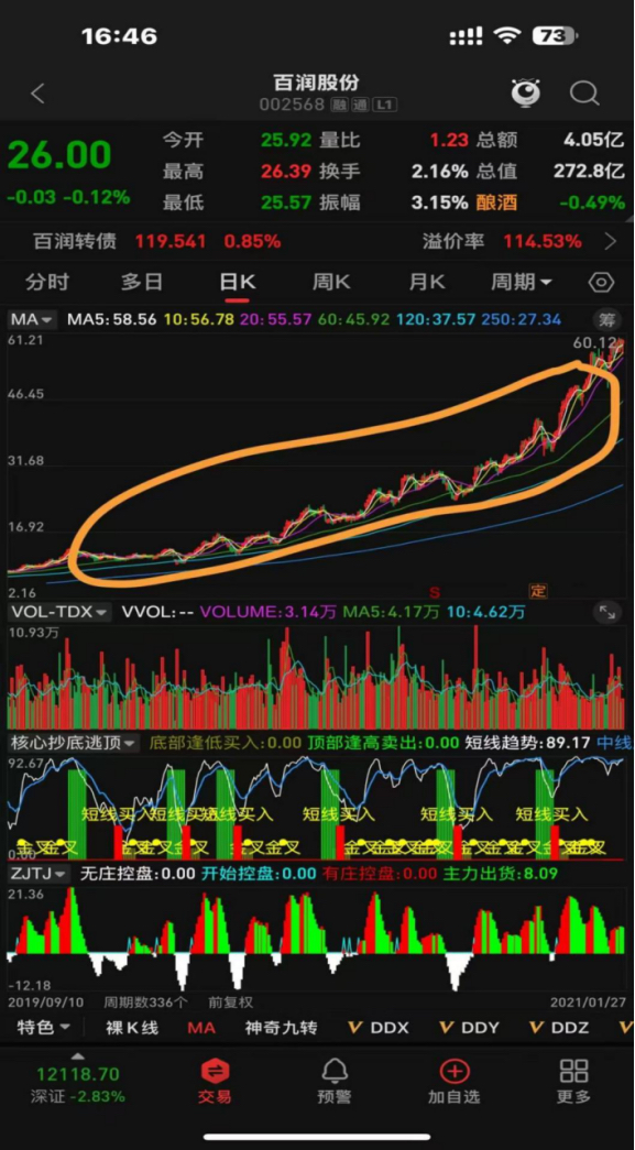 百润股份股价飙升710万？揭秘庄家操盘手法与普通投资者的应对策略